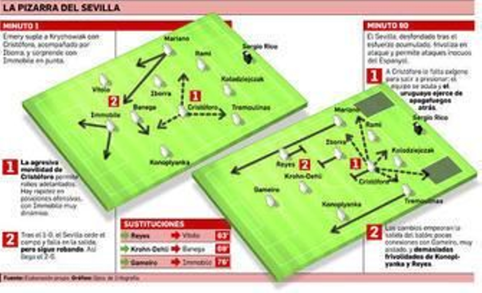 Cristóforo colectiviza la presión