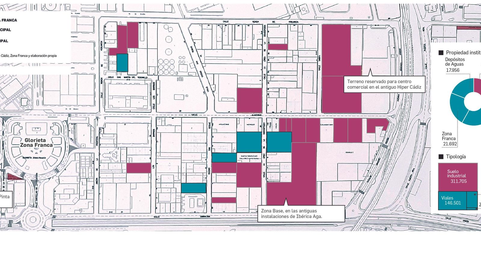 Plano del proyecto de la Zona Franca Plano del proyecto de la Zona Franca