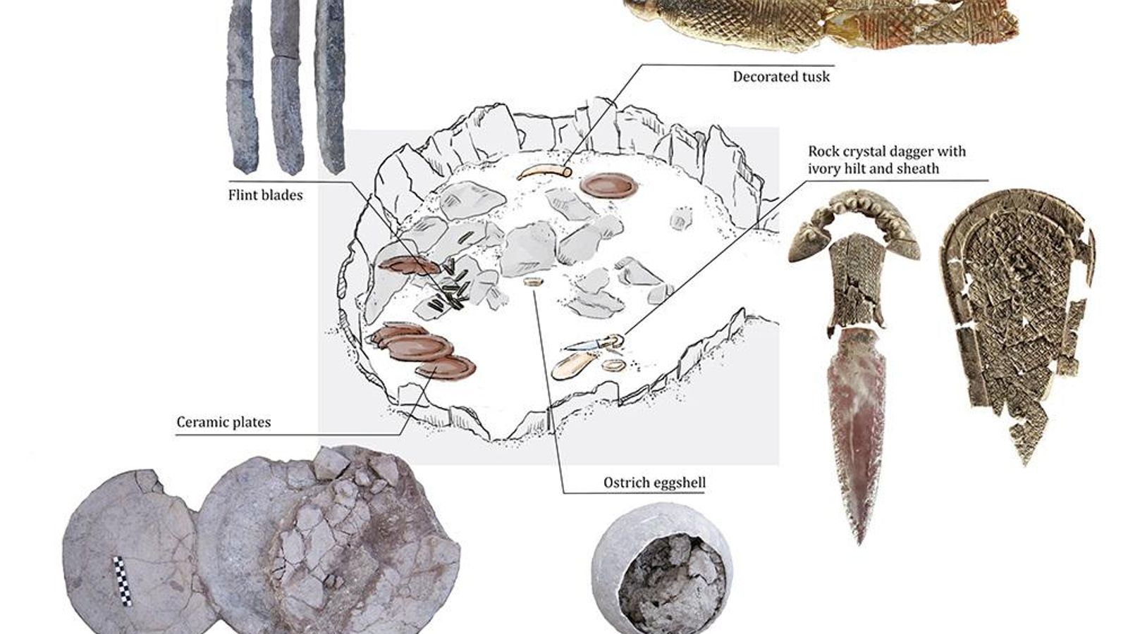 Imagen que indica donde encontraron cada cosa