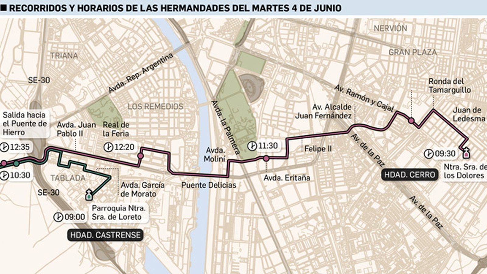 Itinerario de las hermandades del Rocío del martes 4 de junio.