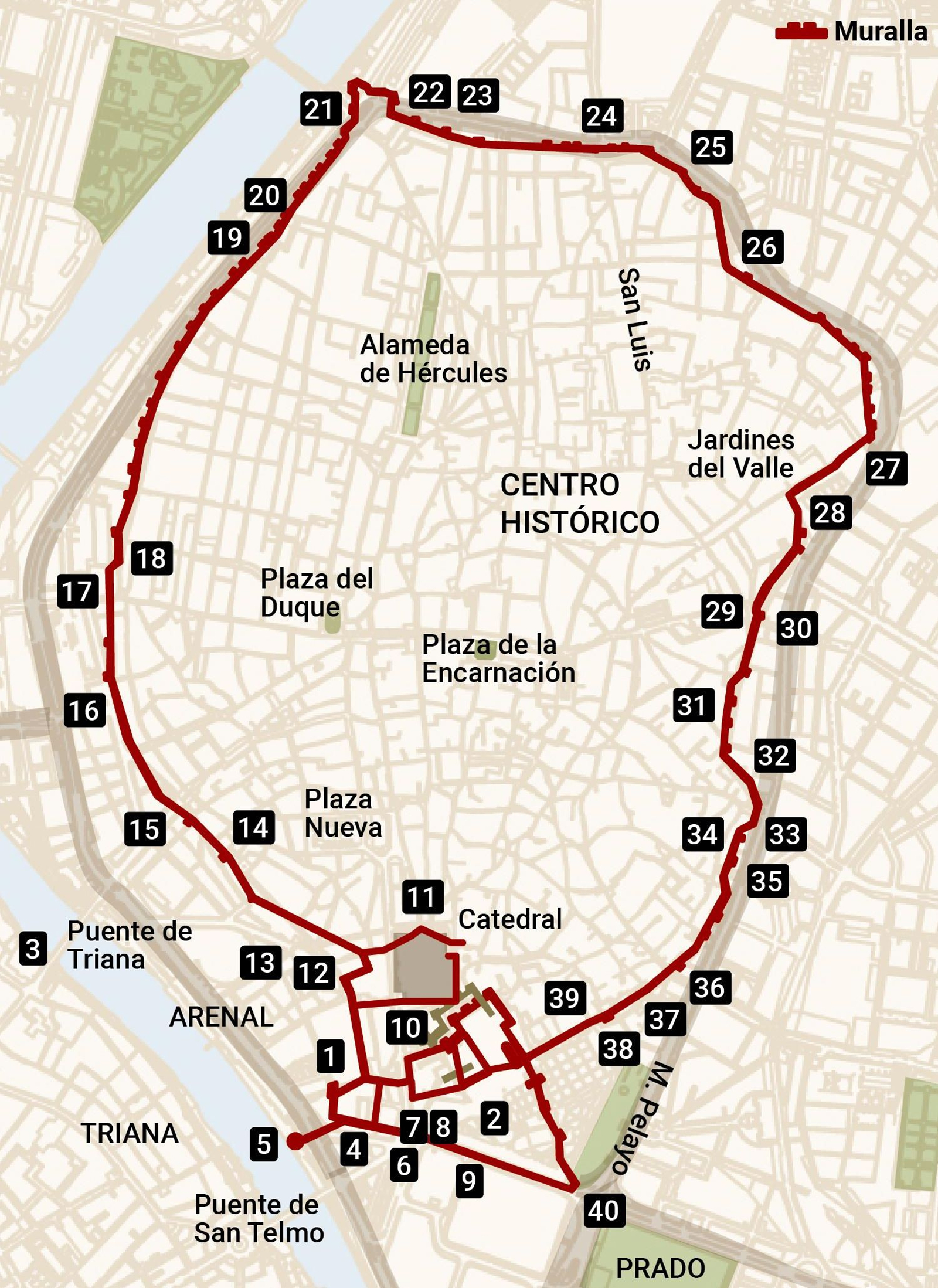 Itinerario de la visita al recinto amurallado de Sevilla