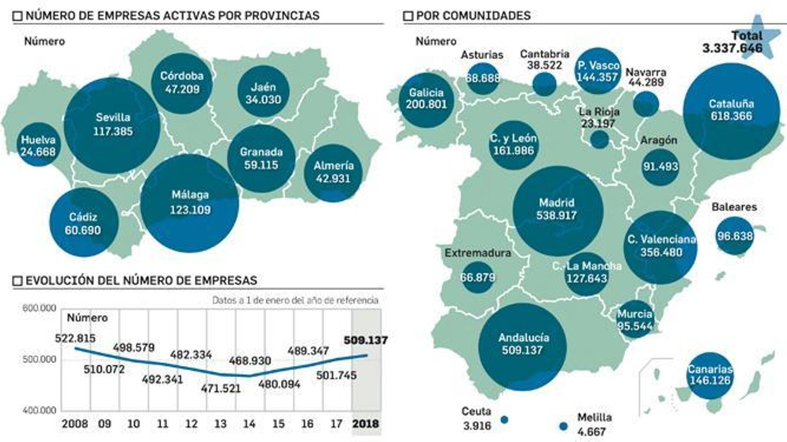 Densidad empresarial en España y Andalucía