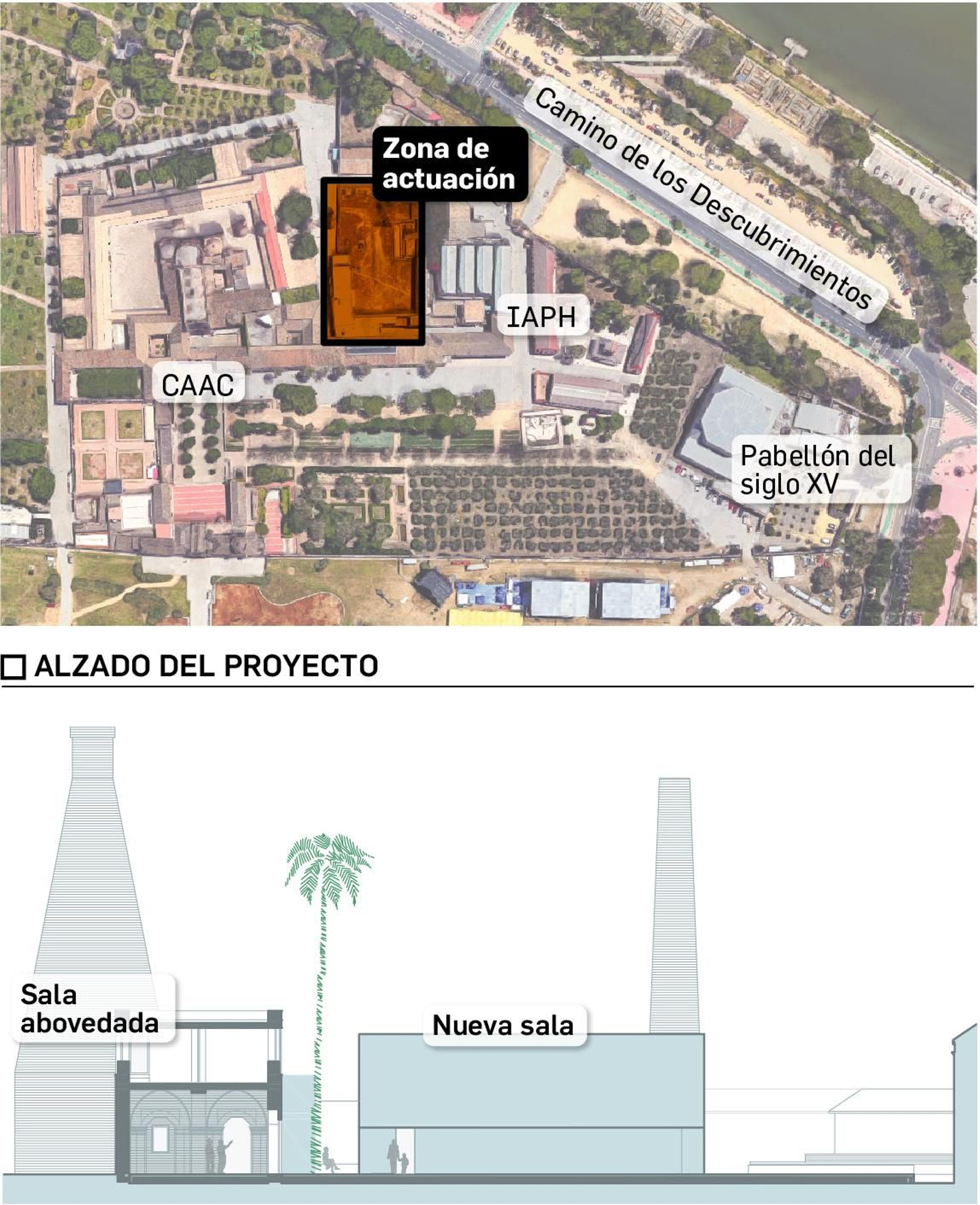 Zona de actuación y alzado del proyecto. Fuente: Consejería de Cultura.