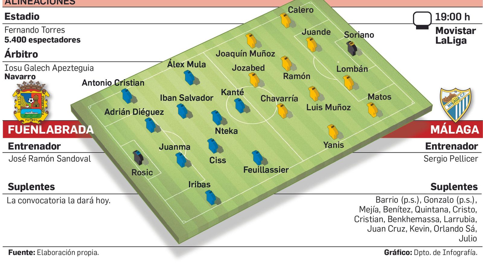 Posibles alineaciones del Fuenlabrada - Málaga CF.