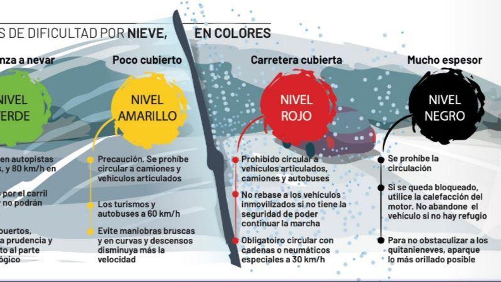 Infografía de la Revista de la DGT.