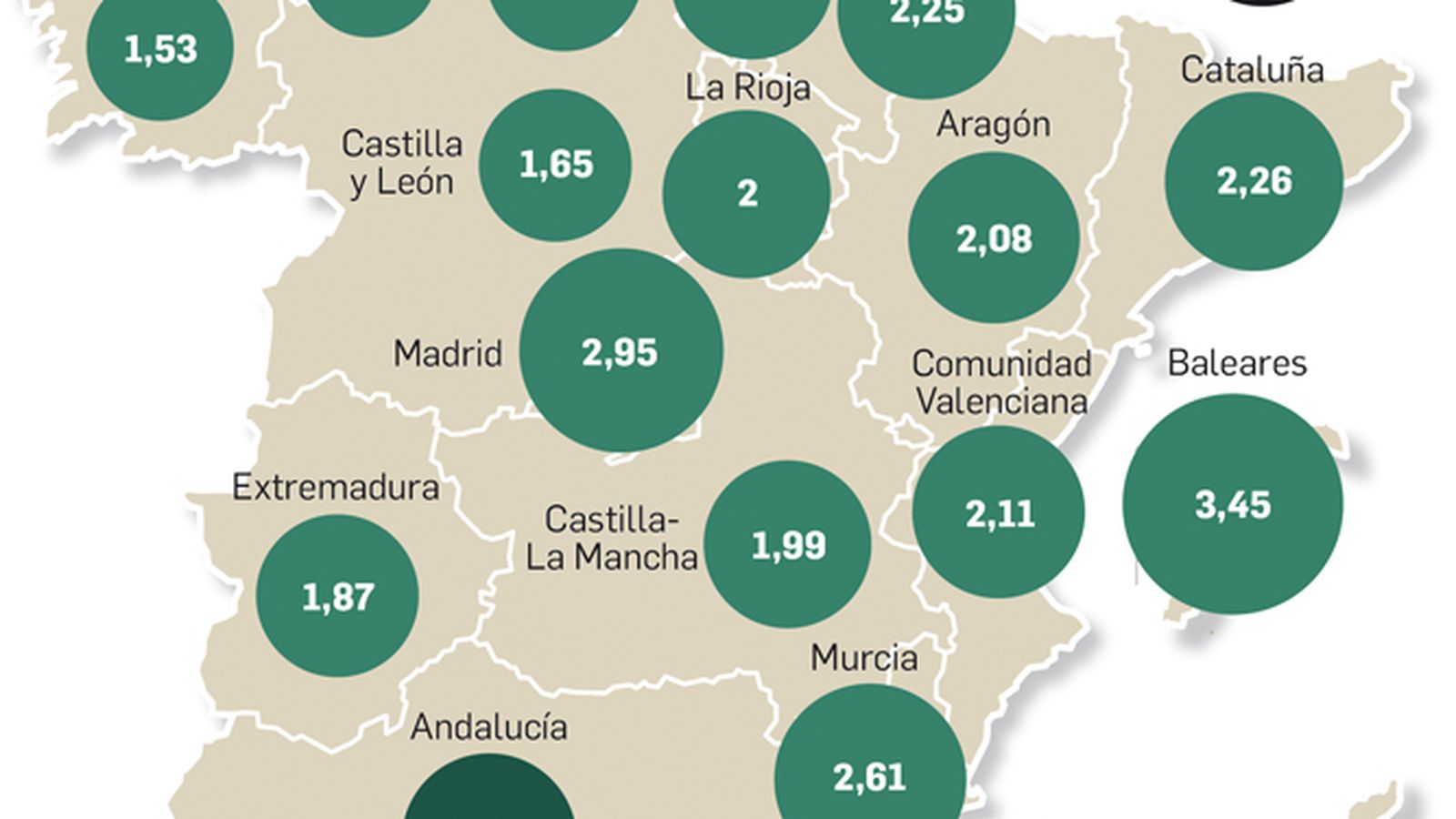 Ratio cotizantes/pensionistas