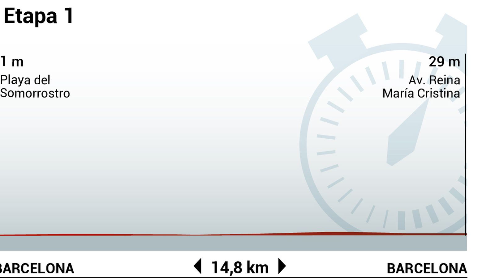 Perfil de la etapa 1 de la Vuelta Ciclista a España