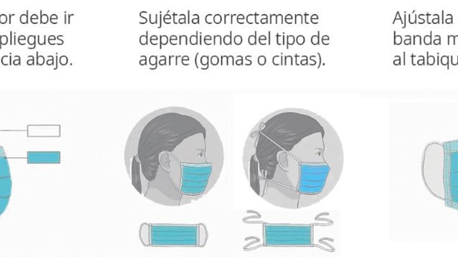 Cómo colocarse la mascarilla.