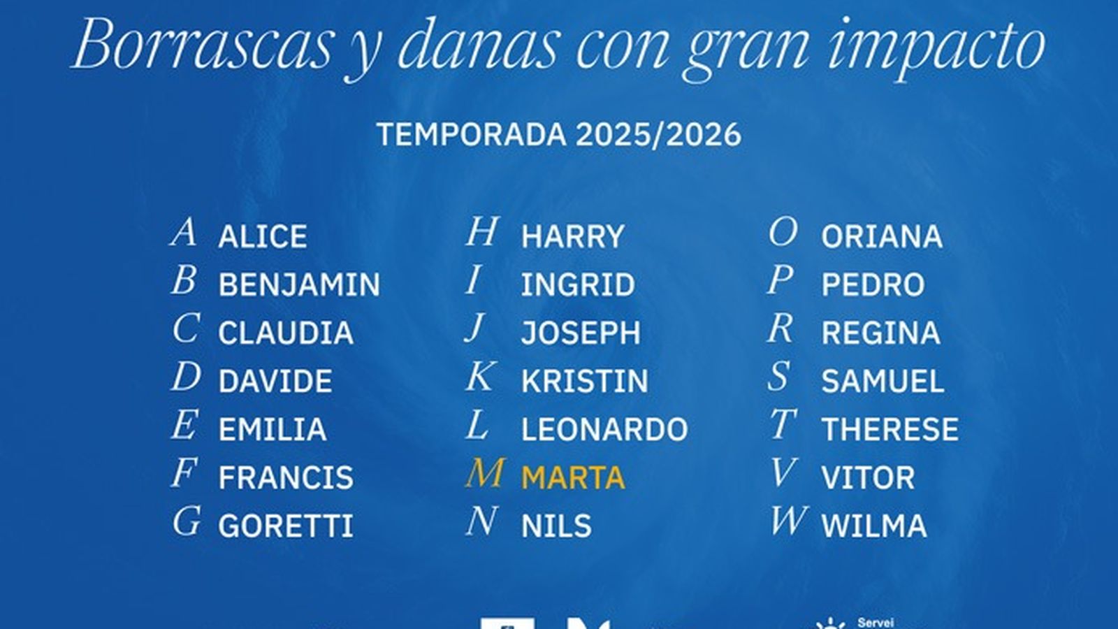 Nombres de las borrascas de gran impacto de la temporada.