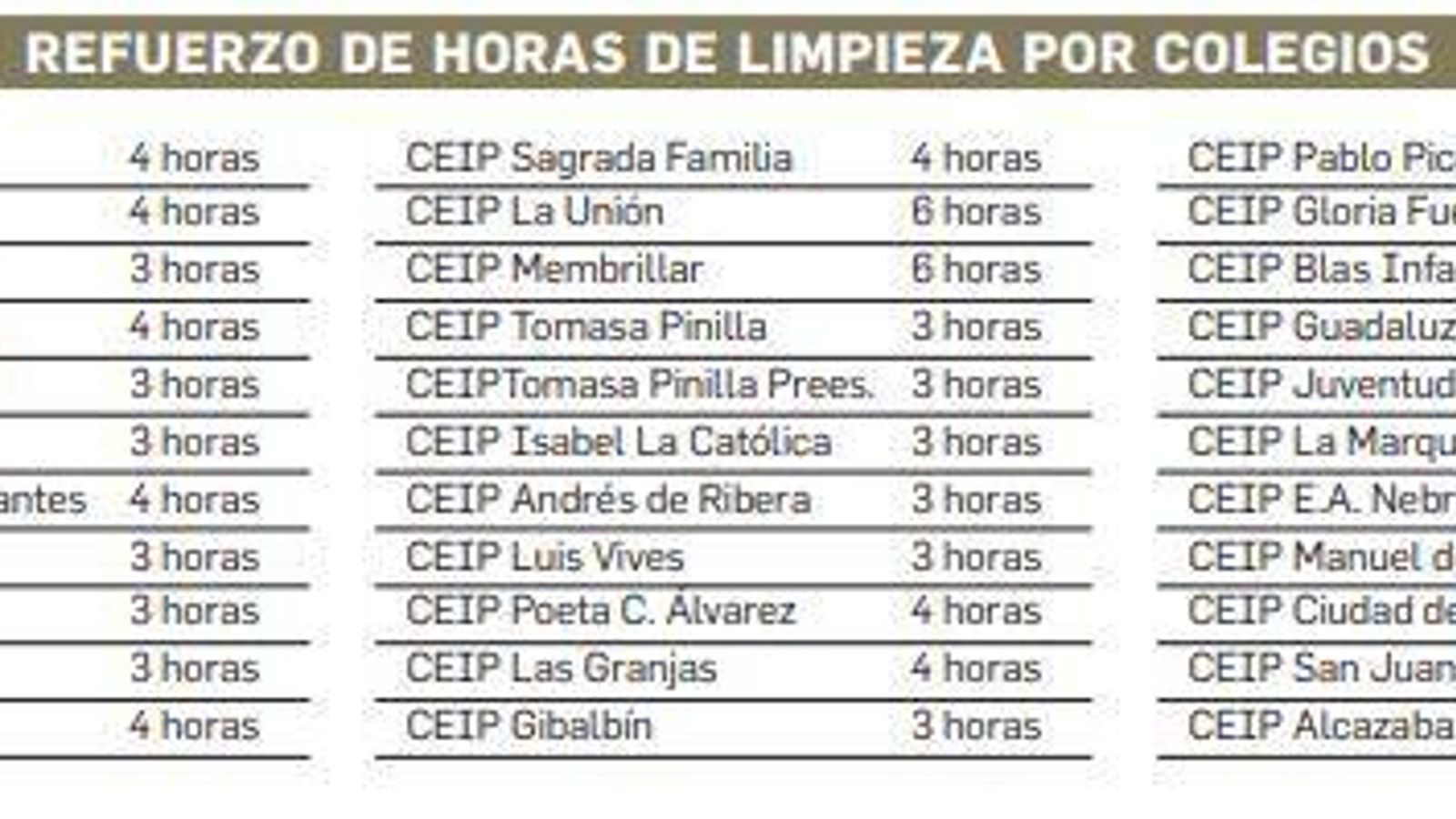 Tabla de refuerzo de limpieza 2