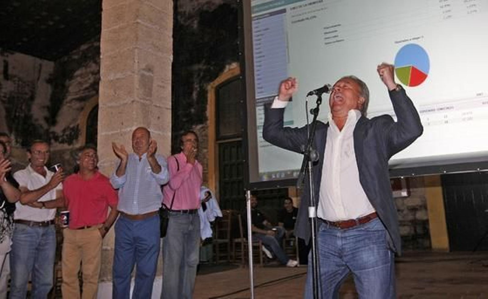 Pacheco, eufórico, tras conocer los resultados de la jornada electoral.

Foto: Juan Carlos Toro
