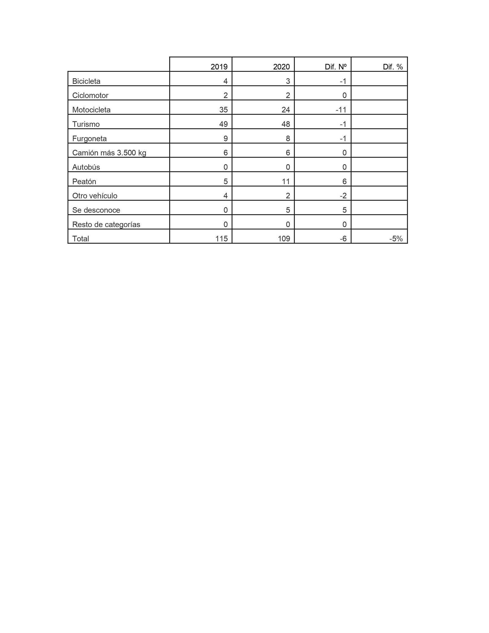 Fallecidos a 24 horas según tipo de usuario