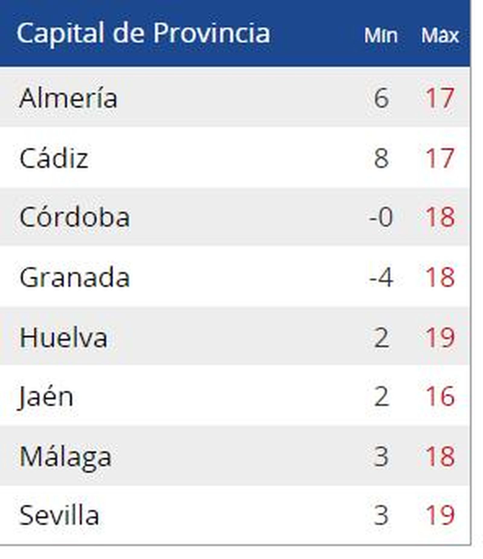 Temperaturas previstas este viernes.
