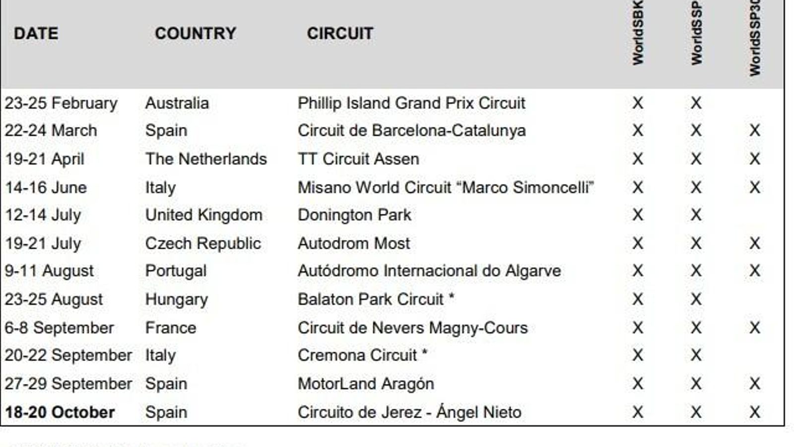 Calendario WorldSBK 2024.