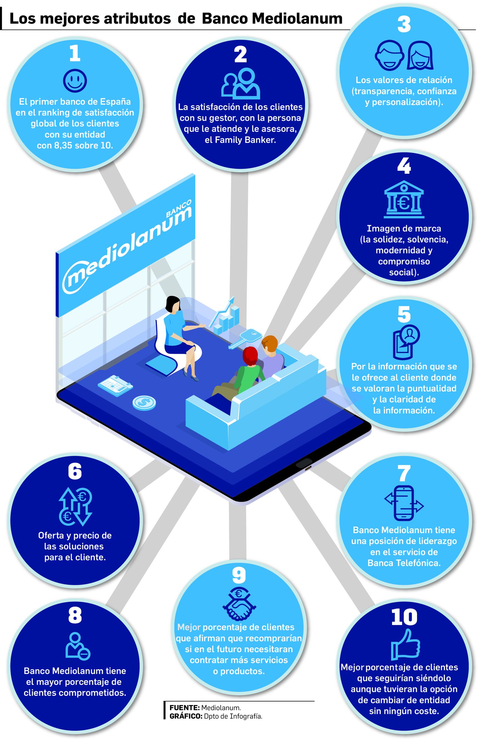Características de Banco Mediolanum