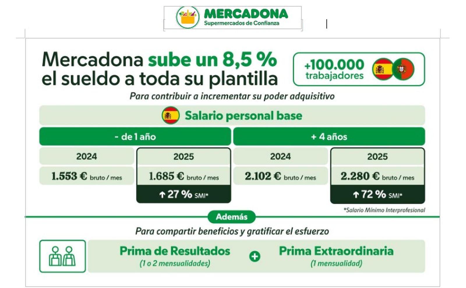 Así repercutirá la subida en los sueldos.