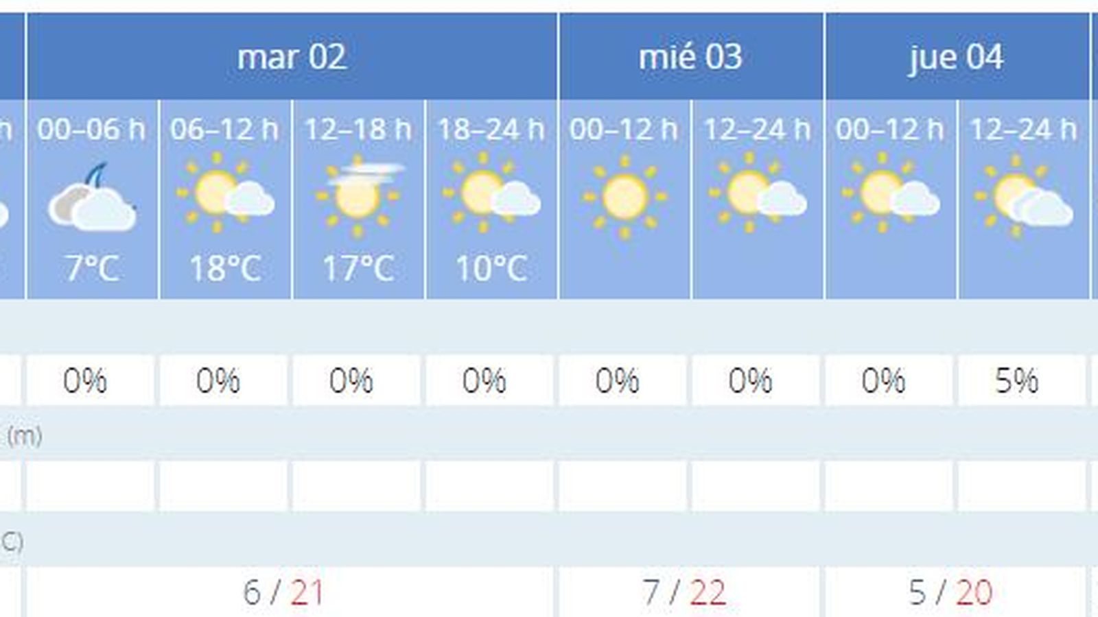 Tiempo para el lunes