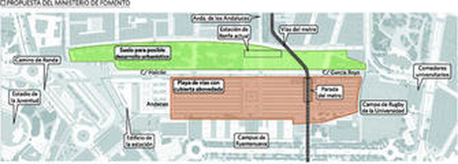 El suelo urbano que liberará el AVE dará 109 millones de ingresos