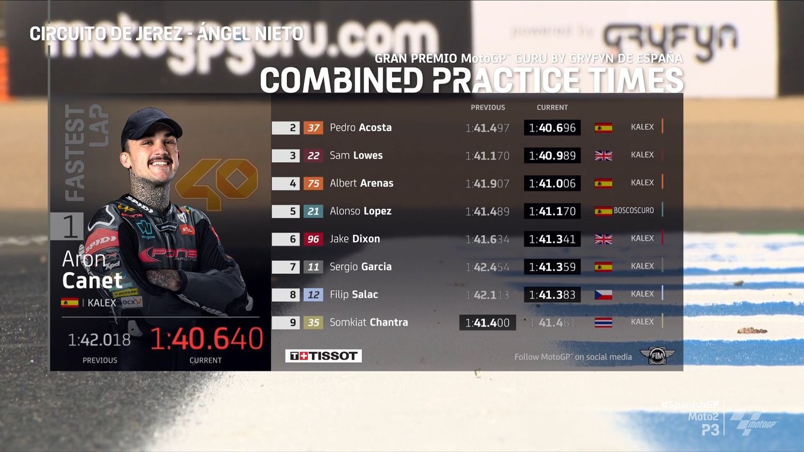 Clasificación FP Combinada de Moto2