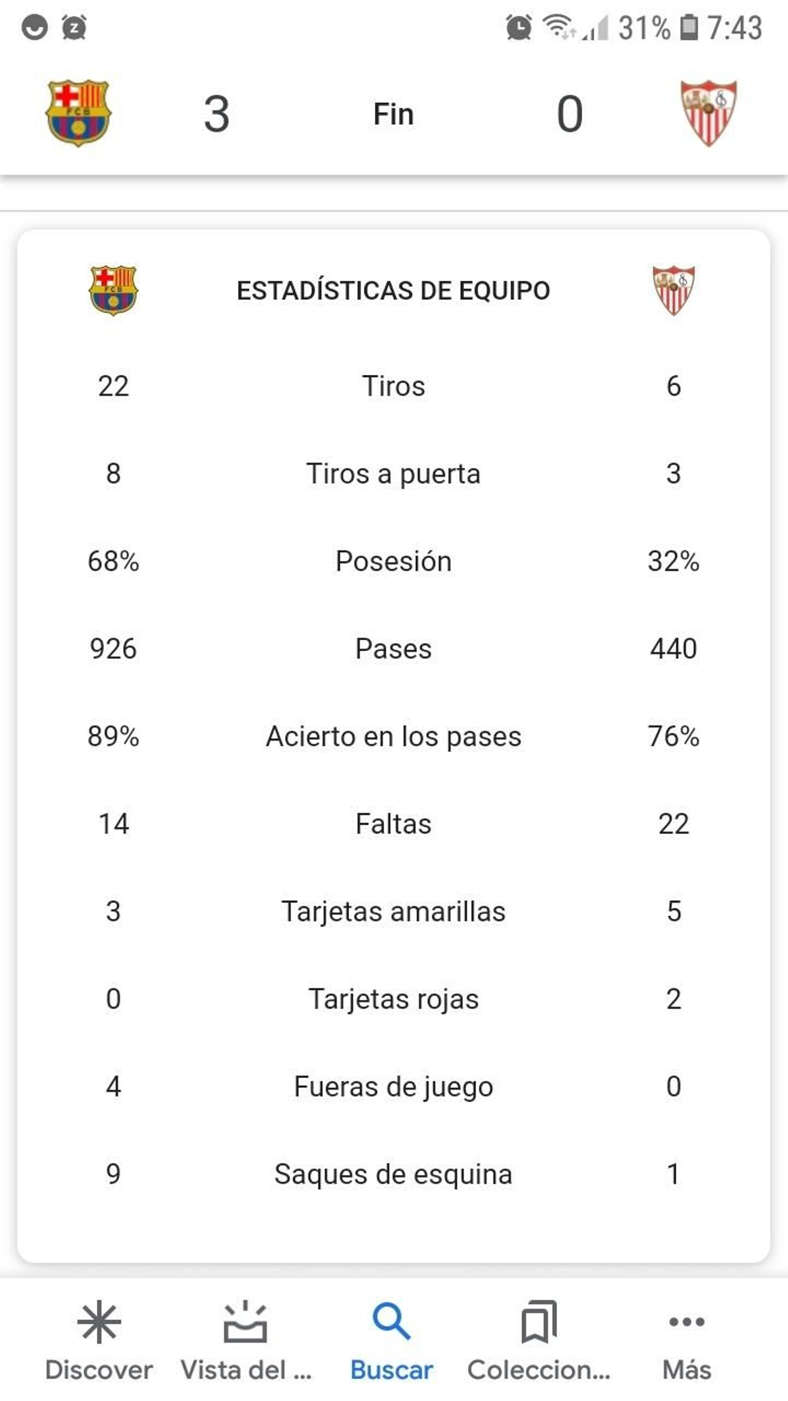 Estadísticas del partido.