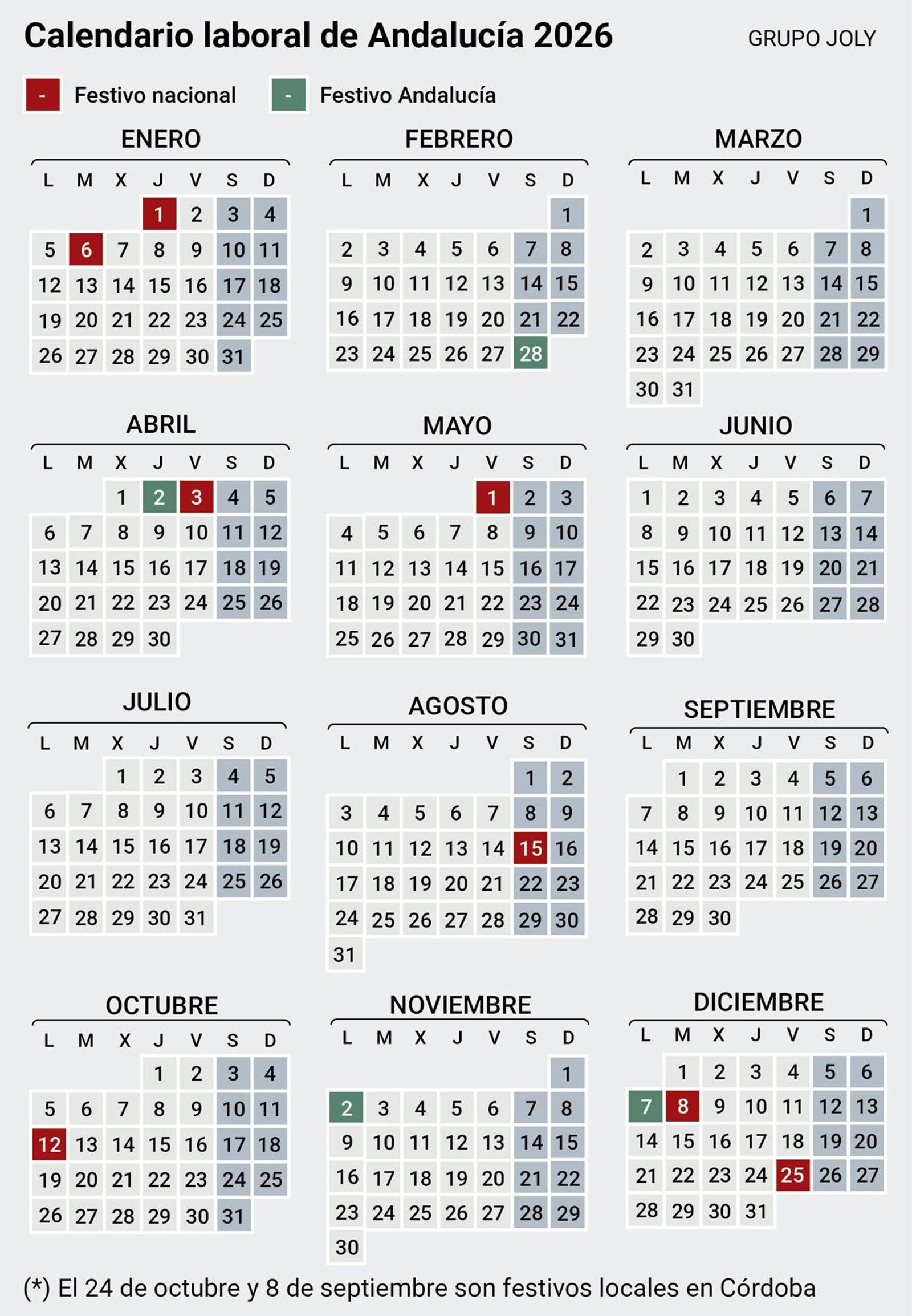 Calendario laboral de Andalucía 2026. Fuente: Elaboración propia