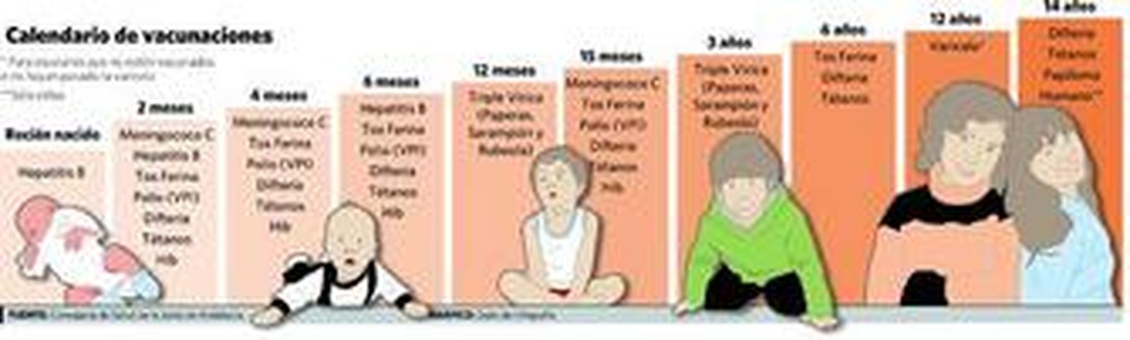 Los pediatras piden al SAS que añada un par de vacunas y adelante otras dos
