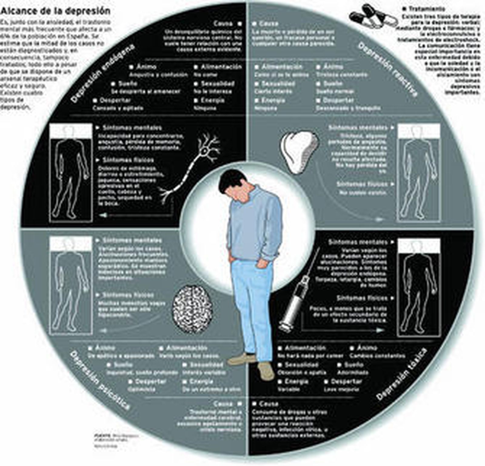 Las consultas por depresión aumentan cerca de un 15%