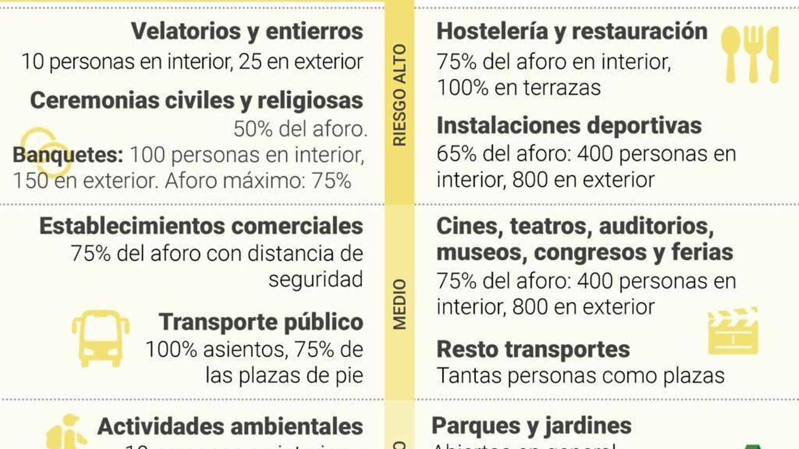 Medidas del nivel 2.