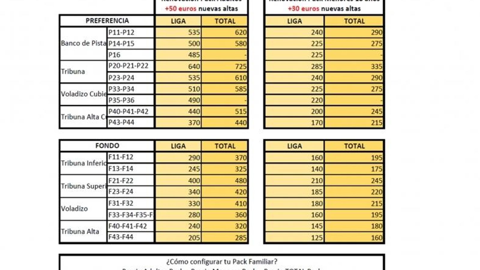 Precio temporada 19/20