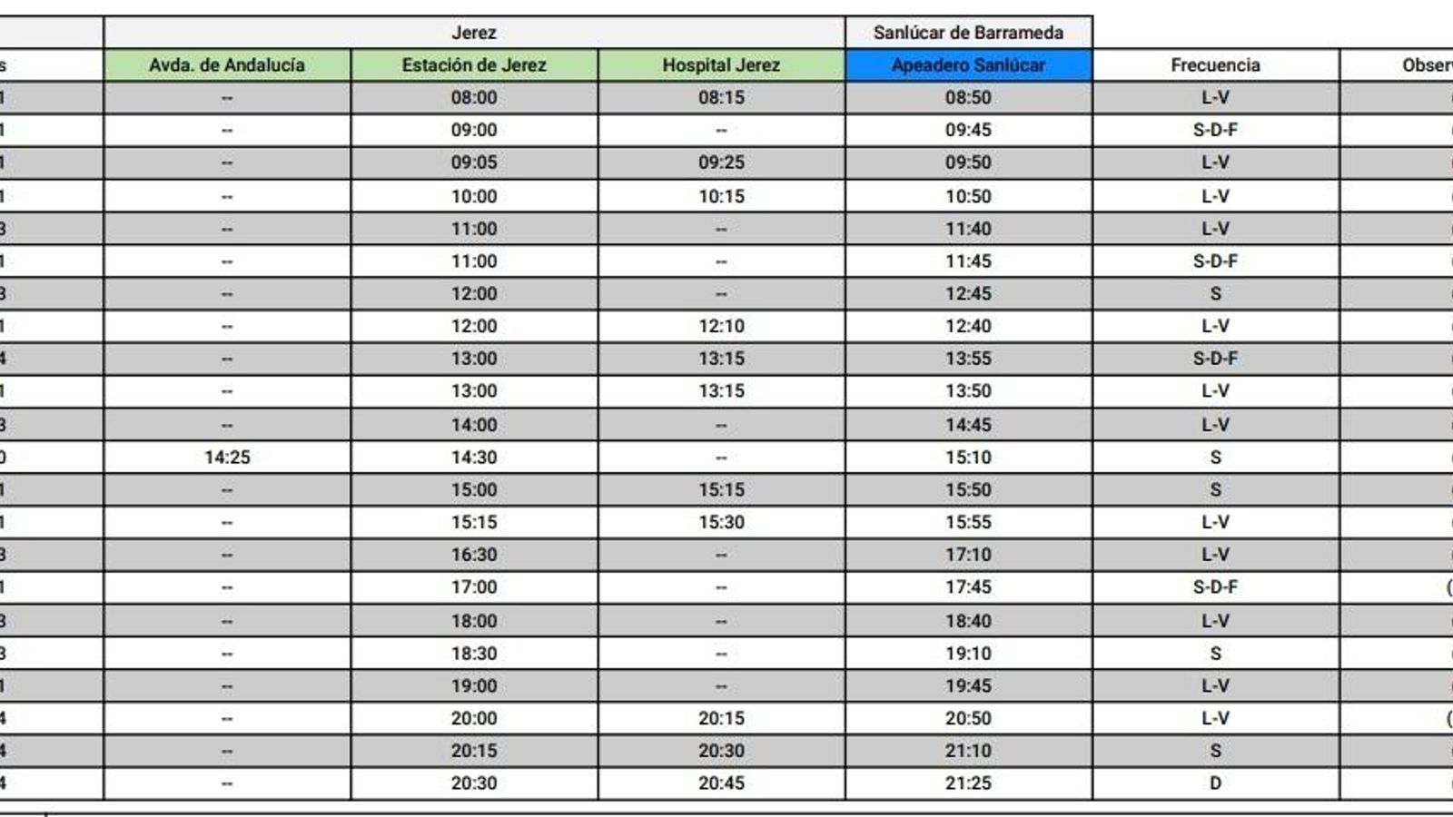 Horario de autobuses Jerez-Sanlúcar Horario de autobuses Jerez-Sanlúcar