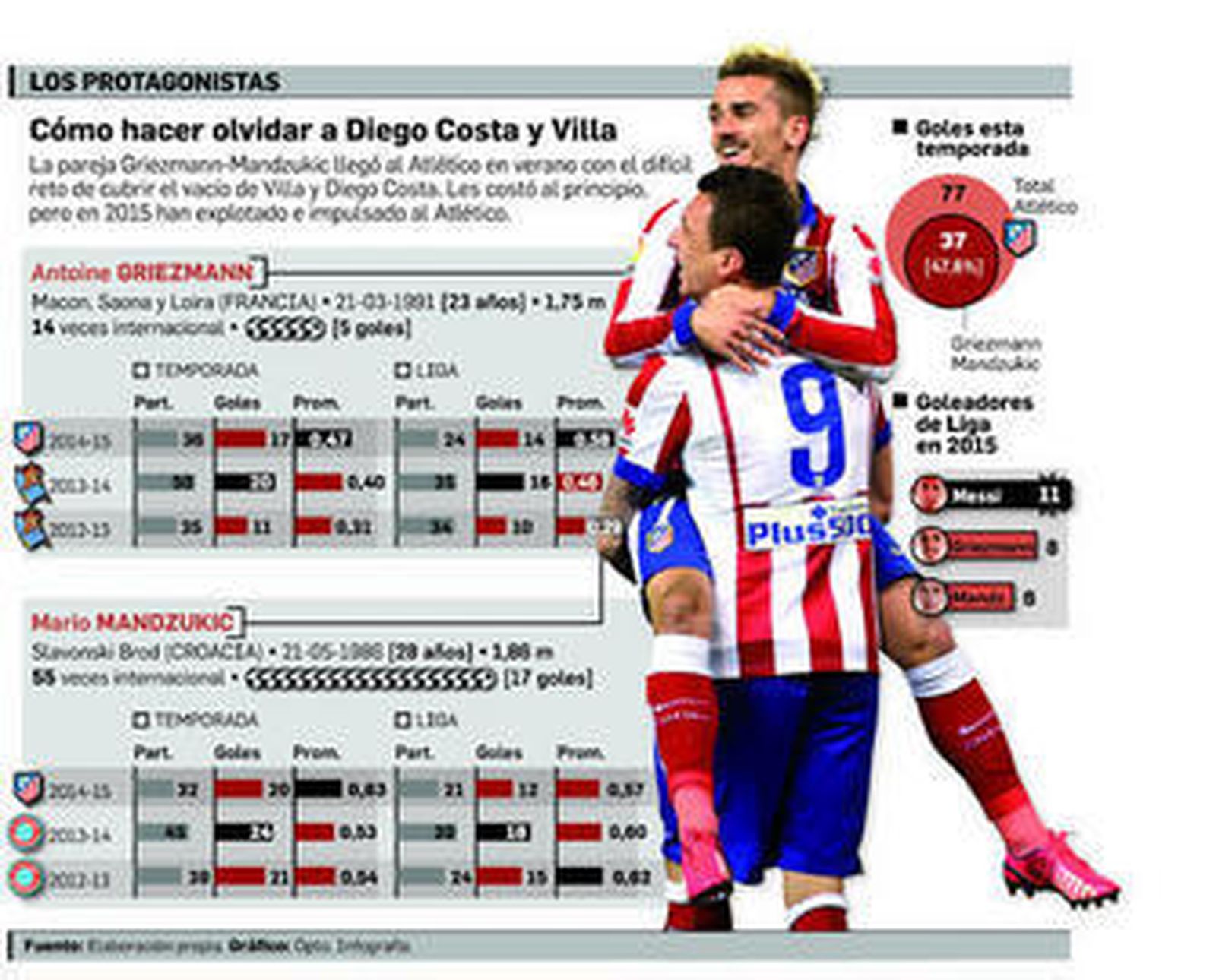 Iniesta, eterno cascarón de huevo