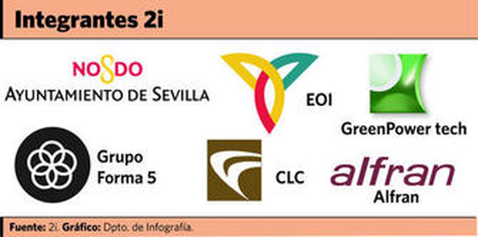 Francisco Velasco, director de EOI Andalucía; Dolores Martínez, directora de Servicios; Yolanda Sánchez, directora Executive  Education, y Javier Domingo Morales, director de Marketing y Desarrollo Institucional.