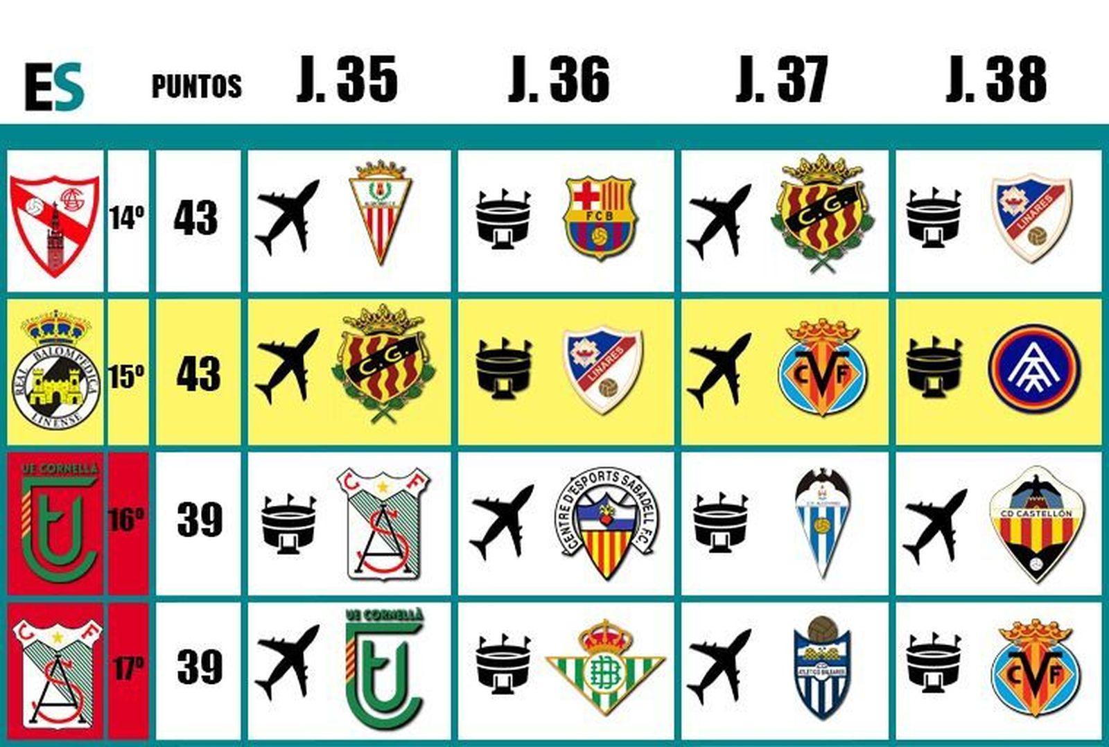 Las cuatro últimas jornadas de liga