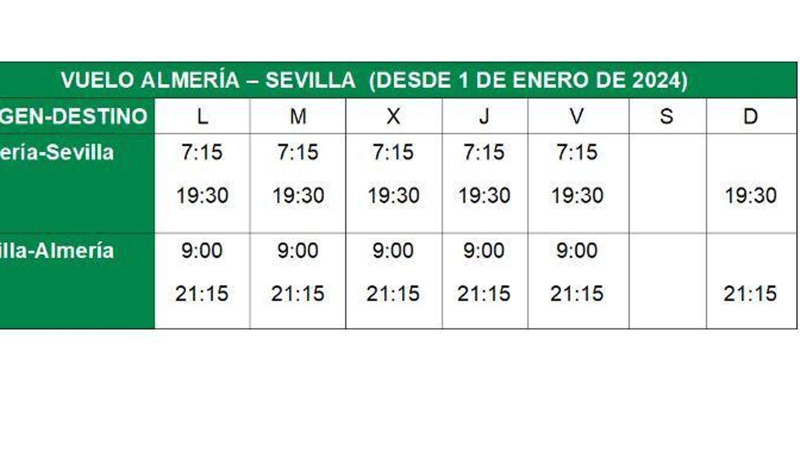 Horarios de los vuelos.