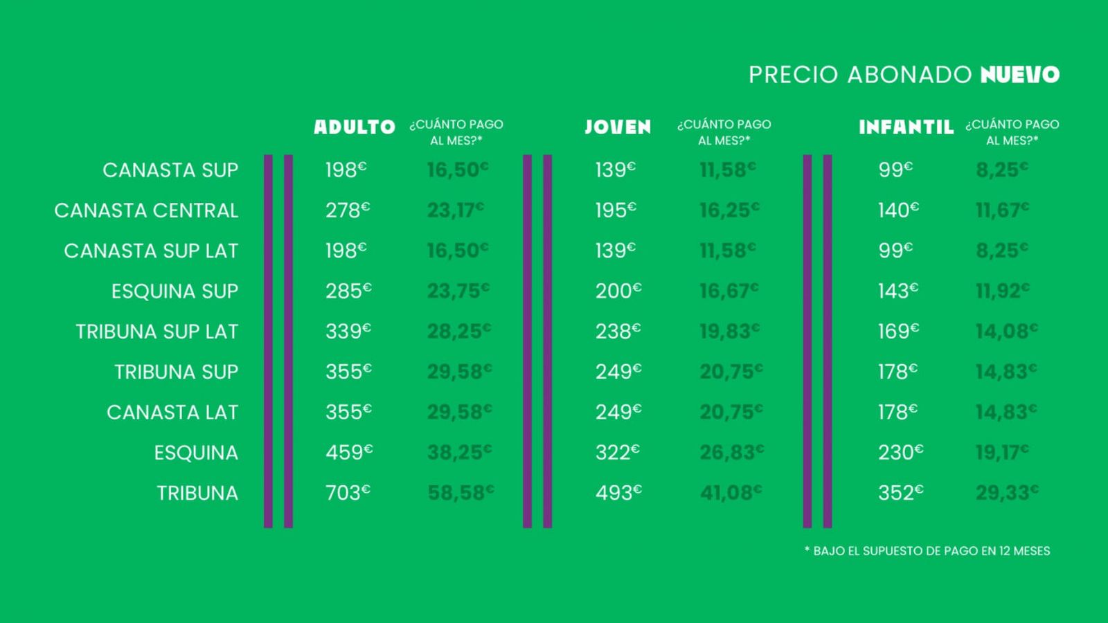 Precio de los nuevos abonados