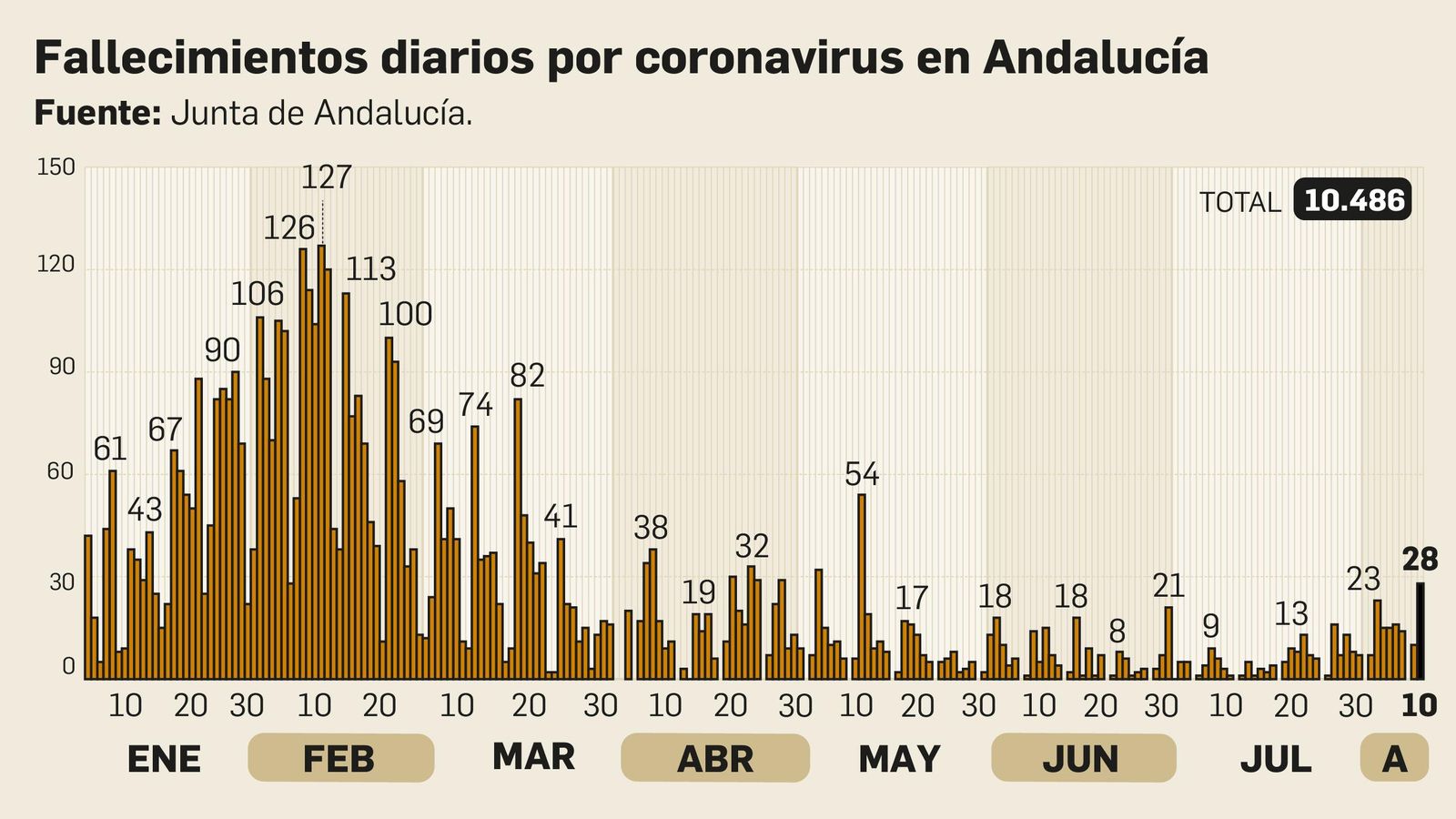 Balance de fallecidos Balance de fallecidos