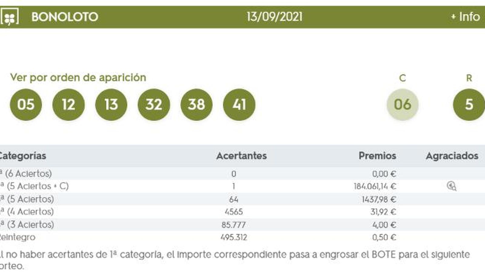 Resultado Sorteo Bonoloto 13  de septiembre