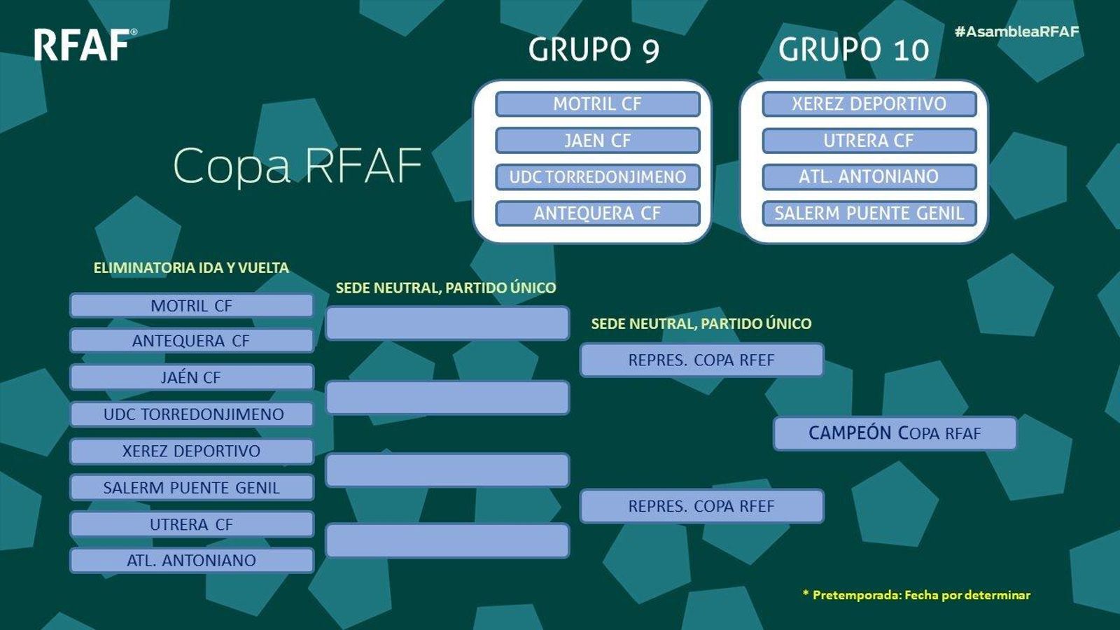 Emparejamientos de la Copa RFAF.