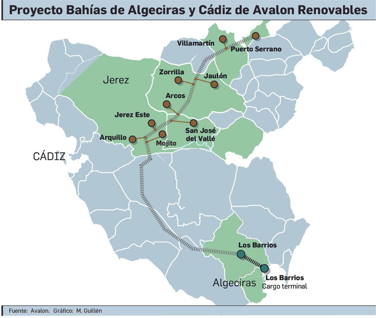 El Proyecto Bahías de Algeciras y Cádiz de Avalon. El Proyecto Bahías de Algeciras y Cádiz de Avalon.