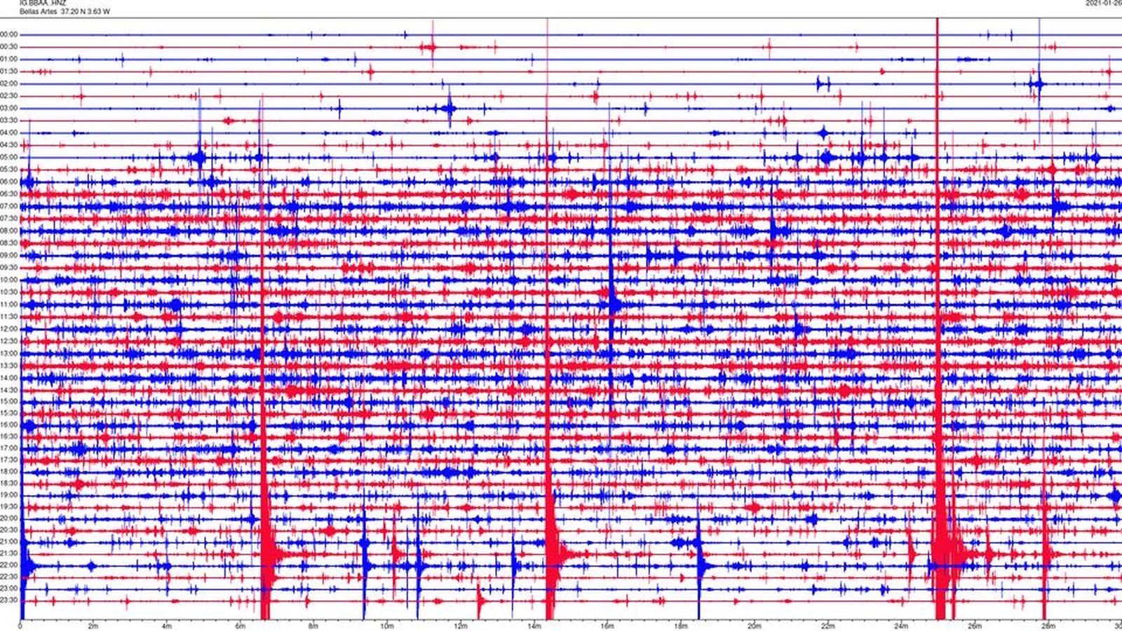 Sismograma en Bellas Artes, donde hay instalada una de las estaciones medidoras.