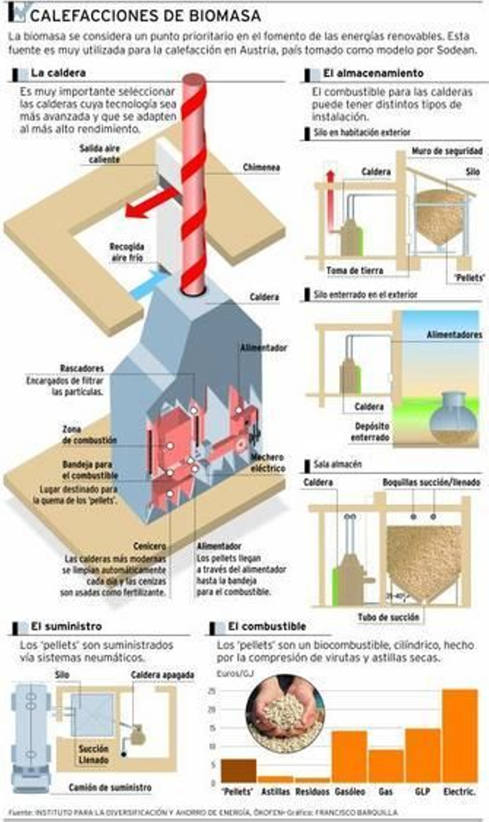 Climatización ecológica y asequible