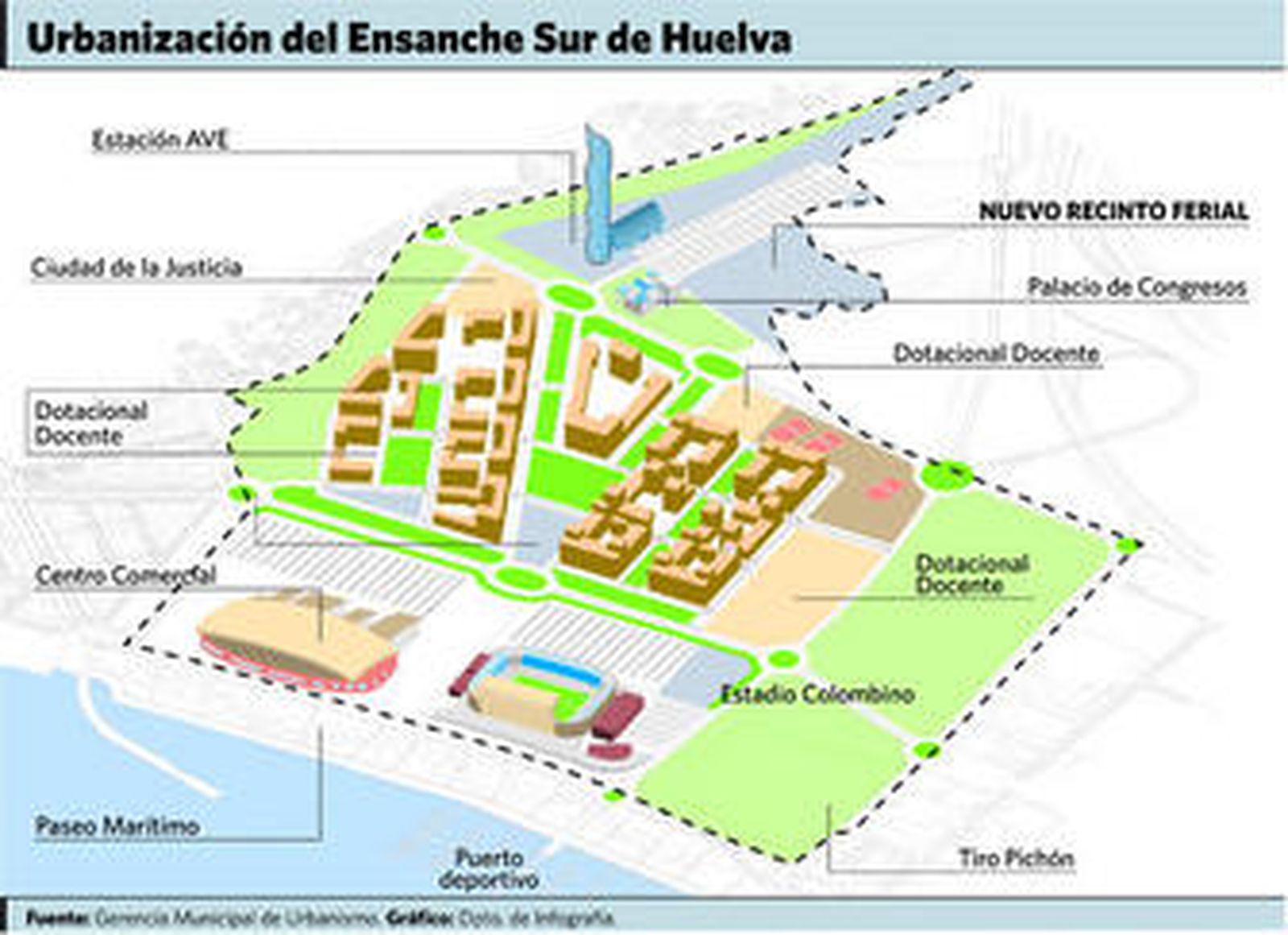 Actual Recinto Colombino.