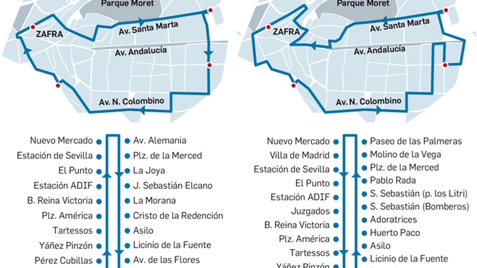 Nuevas líneas de autobuses