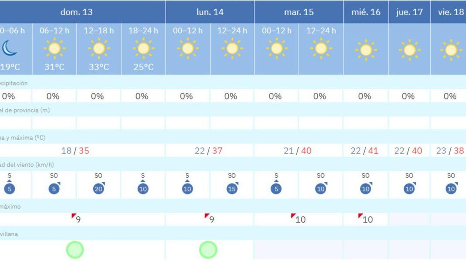 Previsión del tiempo en Sevilla a partir del domingo 13 de julio Previsión del tiempo en Sevilla a partir del domingo 13 de julio