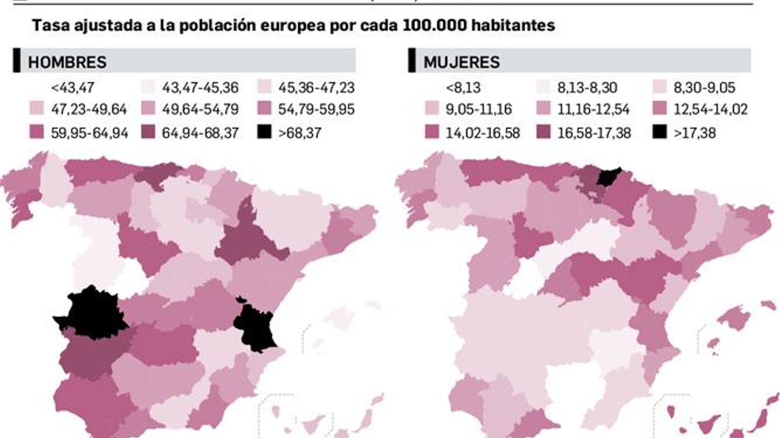 Mortalidad del cáncer de pulmón.