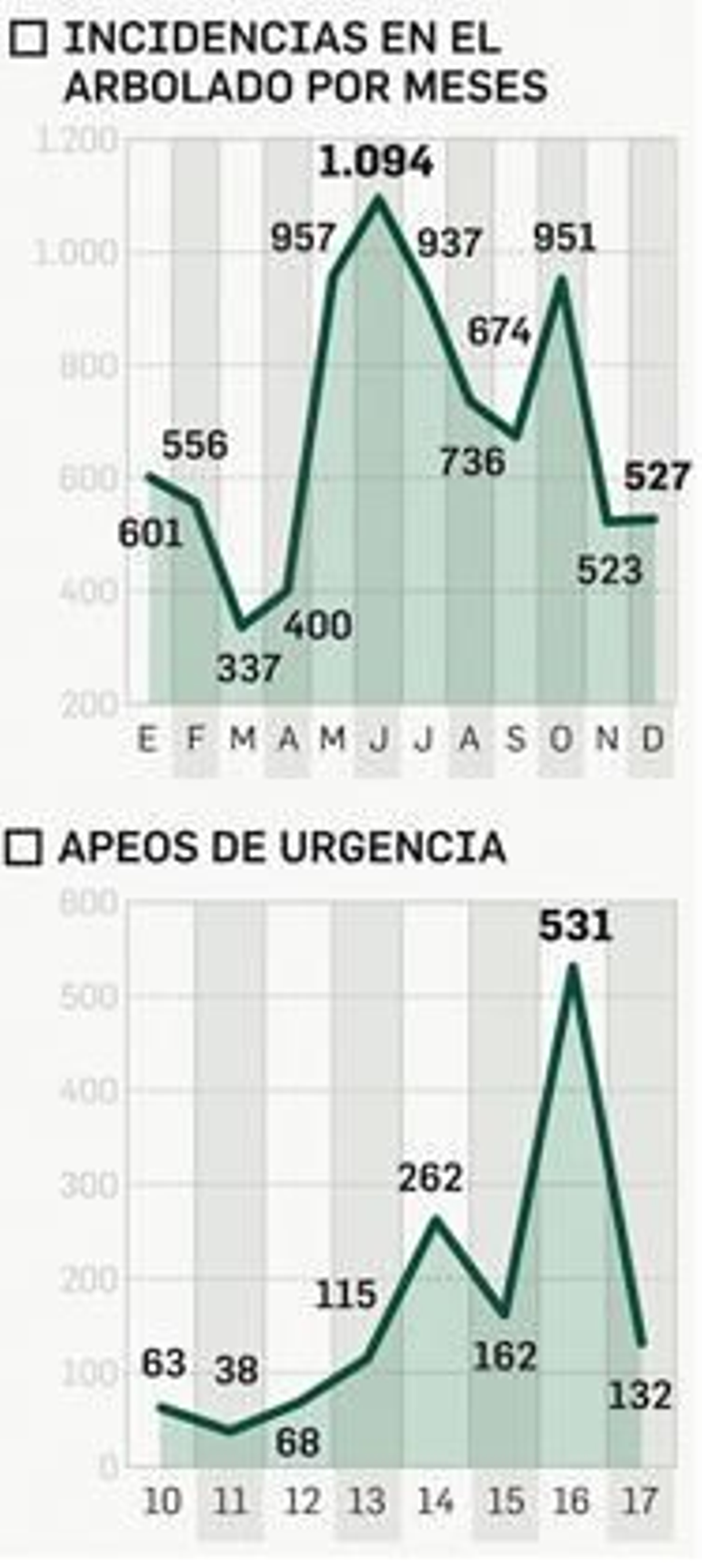 FUENTE: CECOP. GRÁFICO: Dpto. de Infografía.