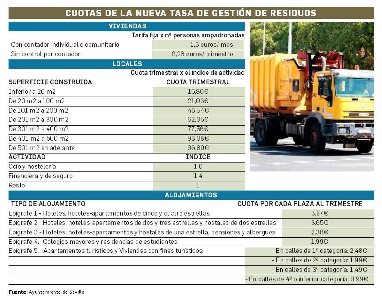 Cuotas nueva tasa basura