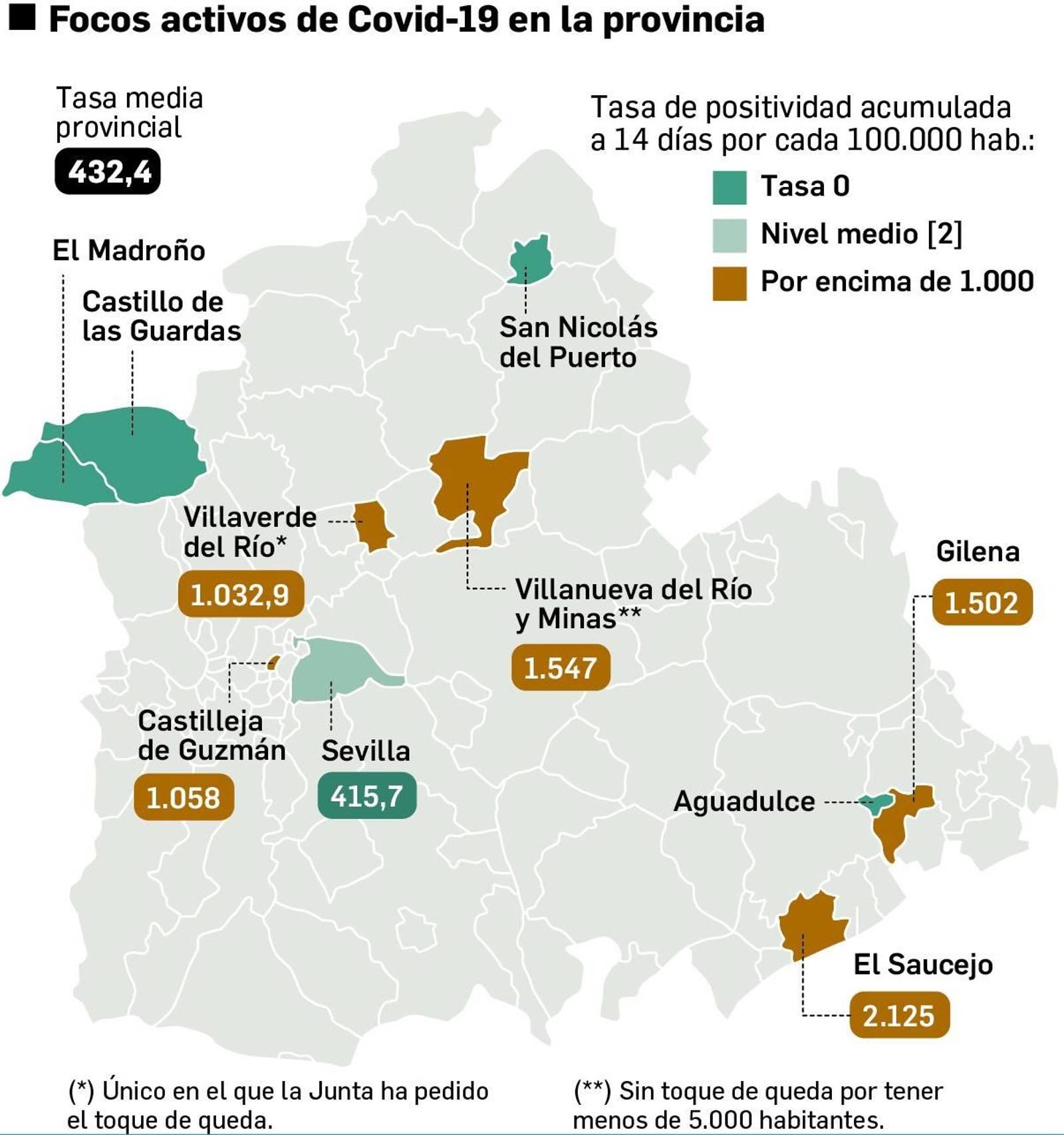 Los focos activos del Covid-19 en la provincia.