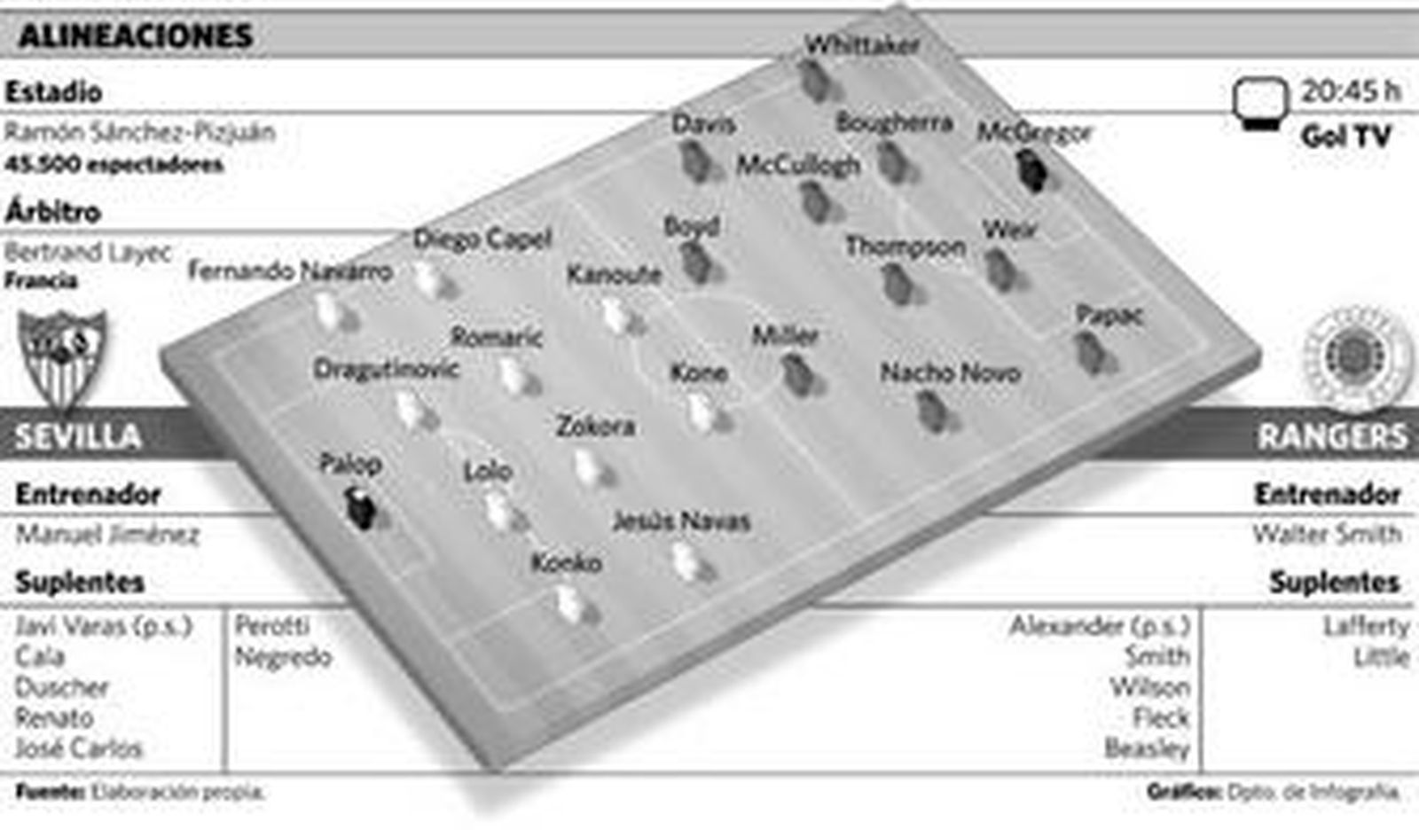Dragutinovic y Lolo encabezan la carrera con Escudé, Fernando Navarro y Cala.