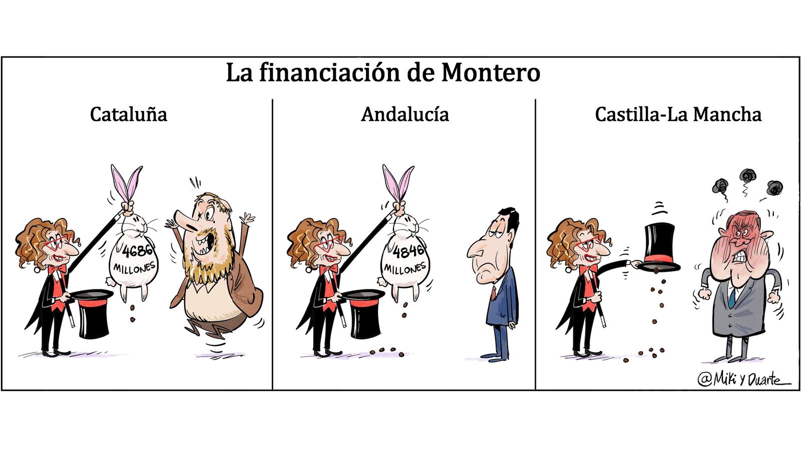 El nuevo modelo de financiación